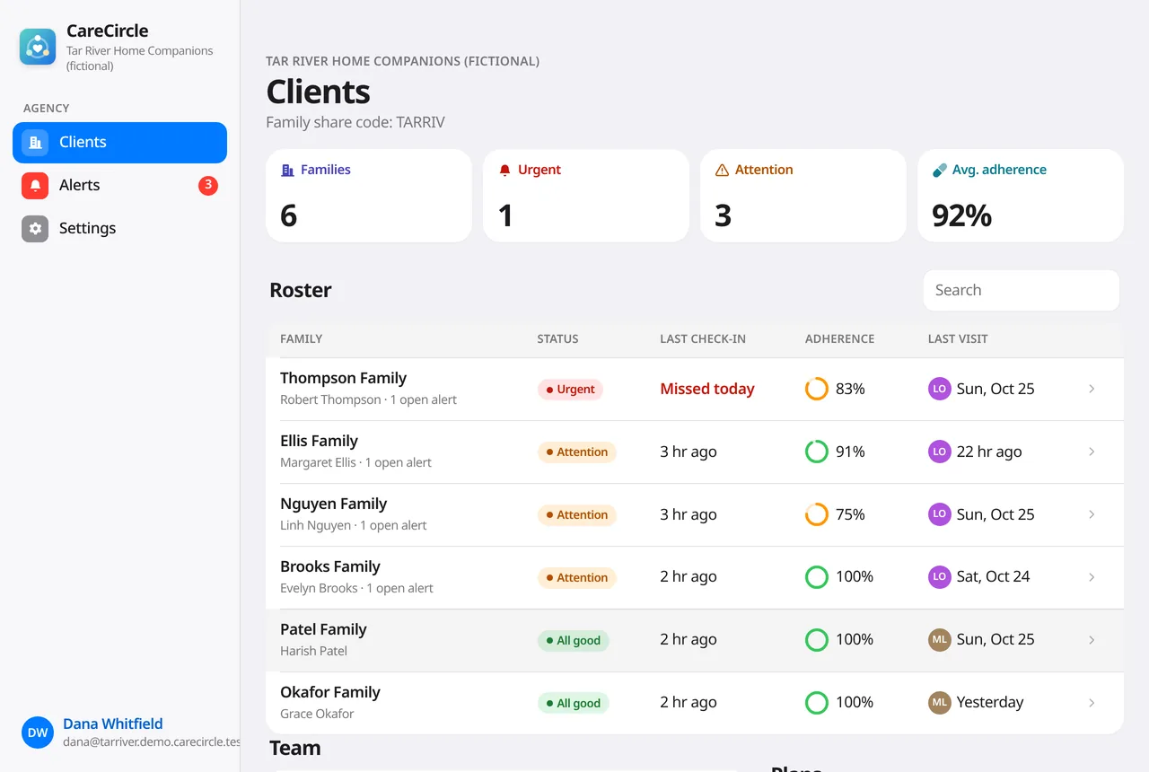 Agency portal on a computer: a client roster with each family's status, last check-in, medication adherence, and last visit.