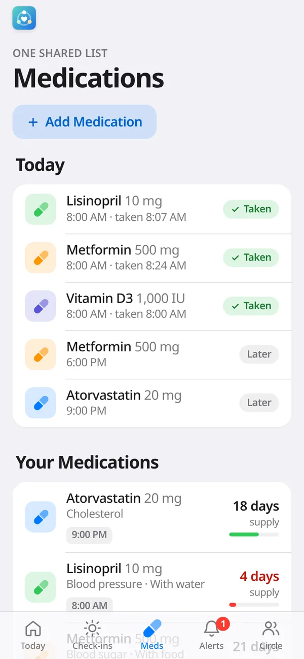 Shared medication list with doses, times, and days of supply left for each medication.